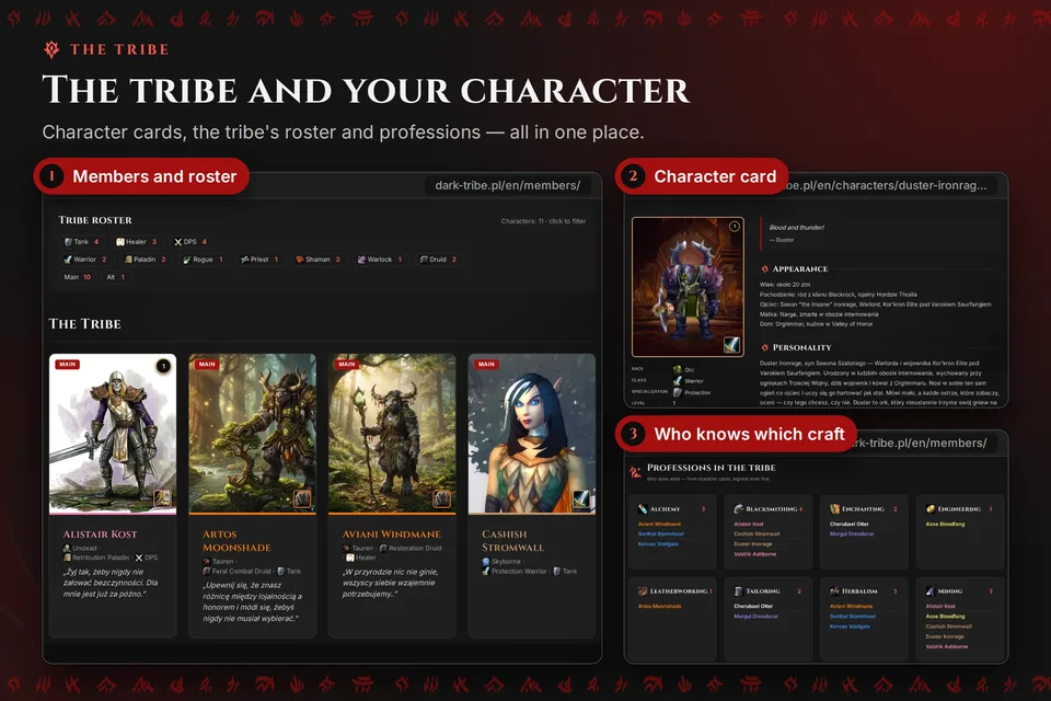 Infographic: the “Members” page with character cards and the tribe's roster, Duster Ironrage's character card and the tribe's professions.