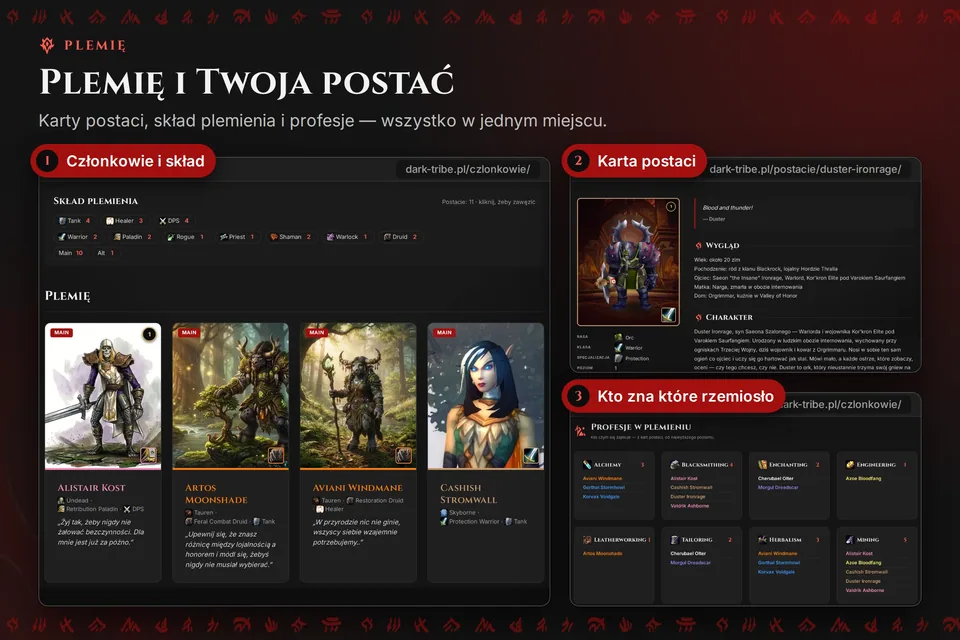 Infografika: strona „Członkowie” z kartami postaci i składem plemienia, karta postaci Duster Ironrage i profesje w plemieniu.