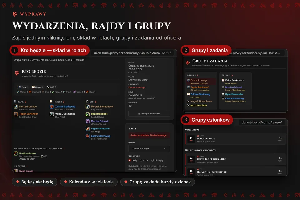 Infografika: strona rajdu z zapisami w rolach, grupy i zadania od oficera oraz lista grup założonych przez członków.